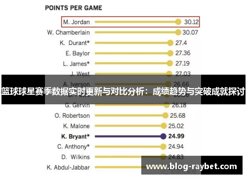 篮球球星赛季数据实时更新与对比分析：成绩趋势与突破成就探讨
