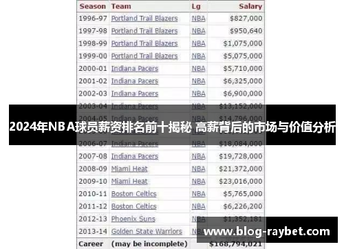 2024年NBA球员薪资排名前十揭秘 高薪背后的市场与价值分析