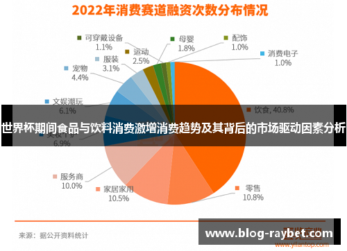 世界杯期间食品与饮料消费激增消费趋势及其背后的市场驱动因素分析