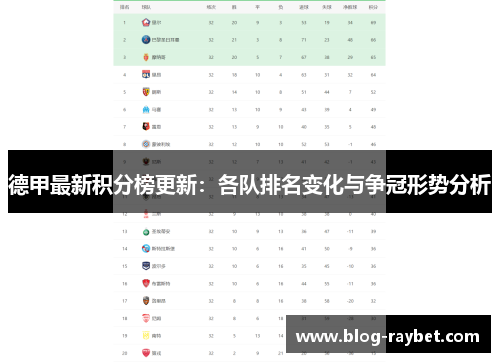 德甲最新积分榜更新：各队排名变化与争冠形势分析