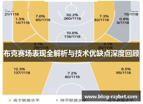 布克赛场表现全解析与技术优缺点深度回顾