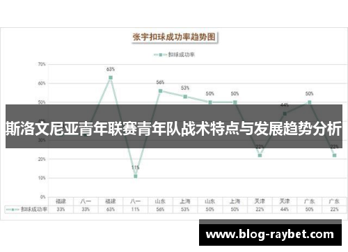 斯洛文尼亚青年联赛青年队战术特点与发展趋势分析