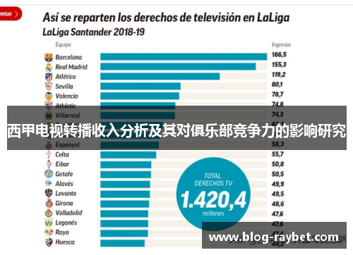 西甲电视转播收入分析及其对俱乐部竞争力的影响研究