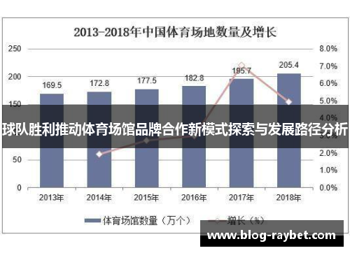 球队胜利推动体育场馆品牌合作新模式探索与发展路径分析