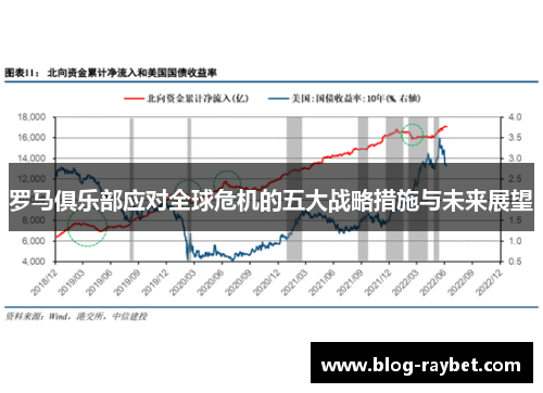 罗马俱乐部应对全球危机的五大战略措施与未来展望