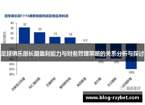 足球俱乐部长期盈利能力与财务管理策略的关系分析与探讨