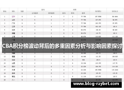 CBA积分榜波动背后的多重因素分析与影响因素探讨