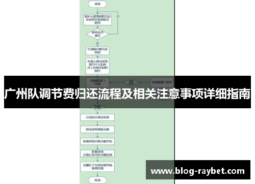 广州队调节费归还流程及相关注意事项详细指南