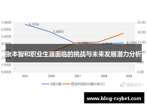 张本智和职业生涯面临的挑战与未来发展潜力分析