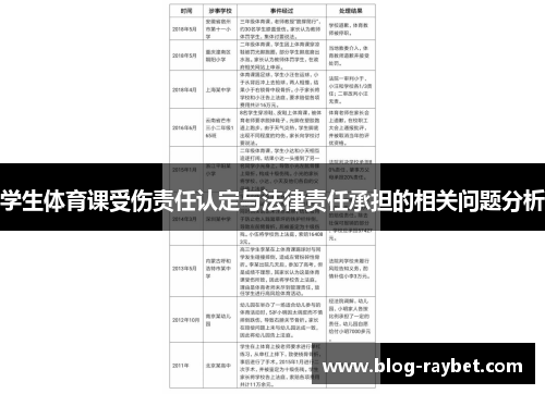 学生体育课受伤责任认定与法律责任承担的相关问题分析