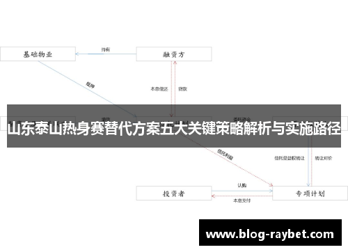 山东泰山热身赛替代方案五大关键策略解析与实施路径