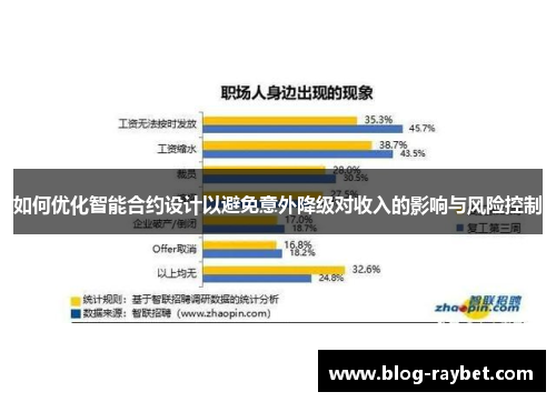 如何优化智能合约设计以避免意外降级对收入的影响与风险控制