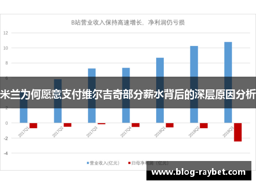 米兰为何愿意支付维尔吉奇部分薪水背后的深层原因分析