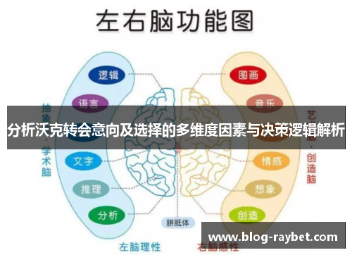 分析沃克转会意向及选择的多维度因素与决策逻辑解析