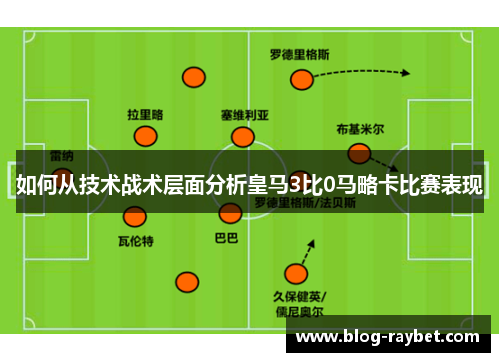 如何从技术战术层面分析皇马3比0马略卡比赛表现