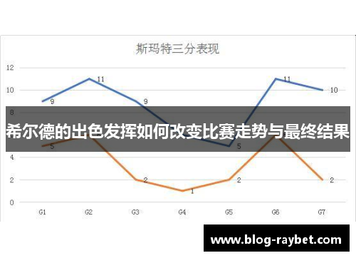 希尔德的出色发挥如何改变比赛走势与最终结果