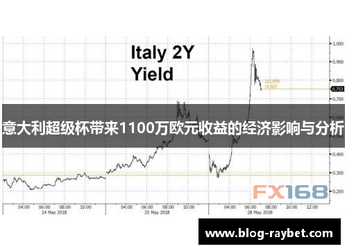 意大利超级杯带来1100万欧元收益的经济影响与分析