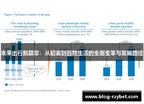 未来出行新篇章：从初衷到百姓生活的全面变革与发展路径