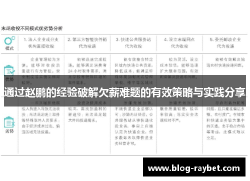 通过赵鹏的经验破解欠薪难题的有效策略与实践分享
