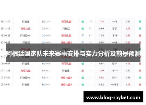 阿根廷国家队未来赛事安排与实力分析及前景预测